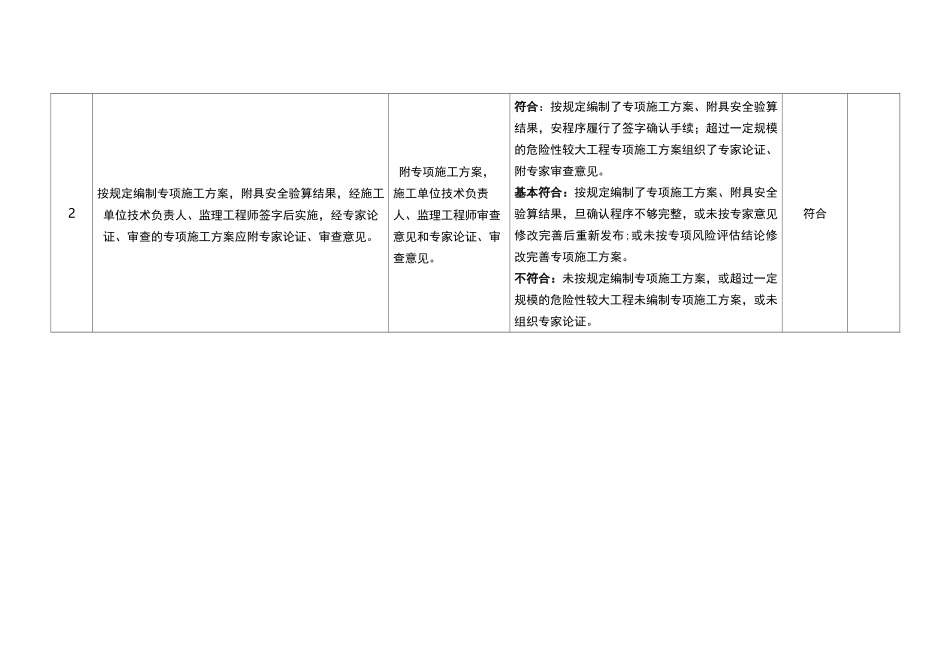 危大工程开工条件核查表_第2页