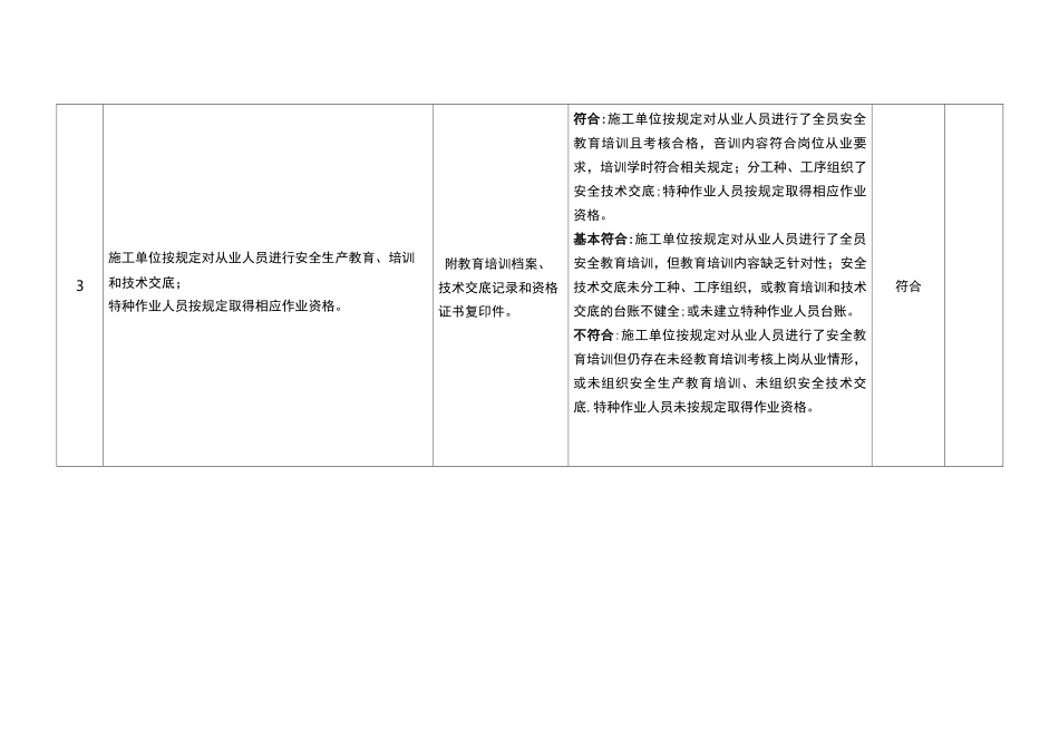 危大工程开工条件核查表_第3页