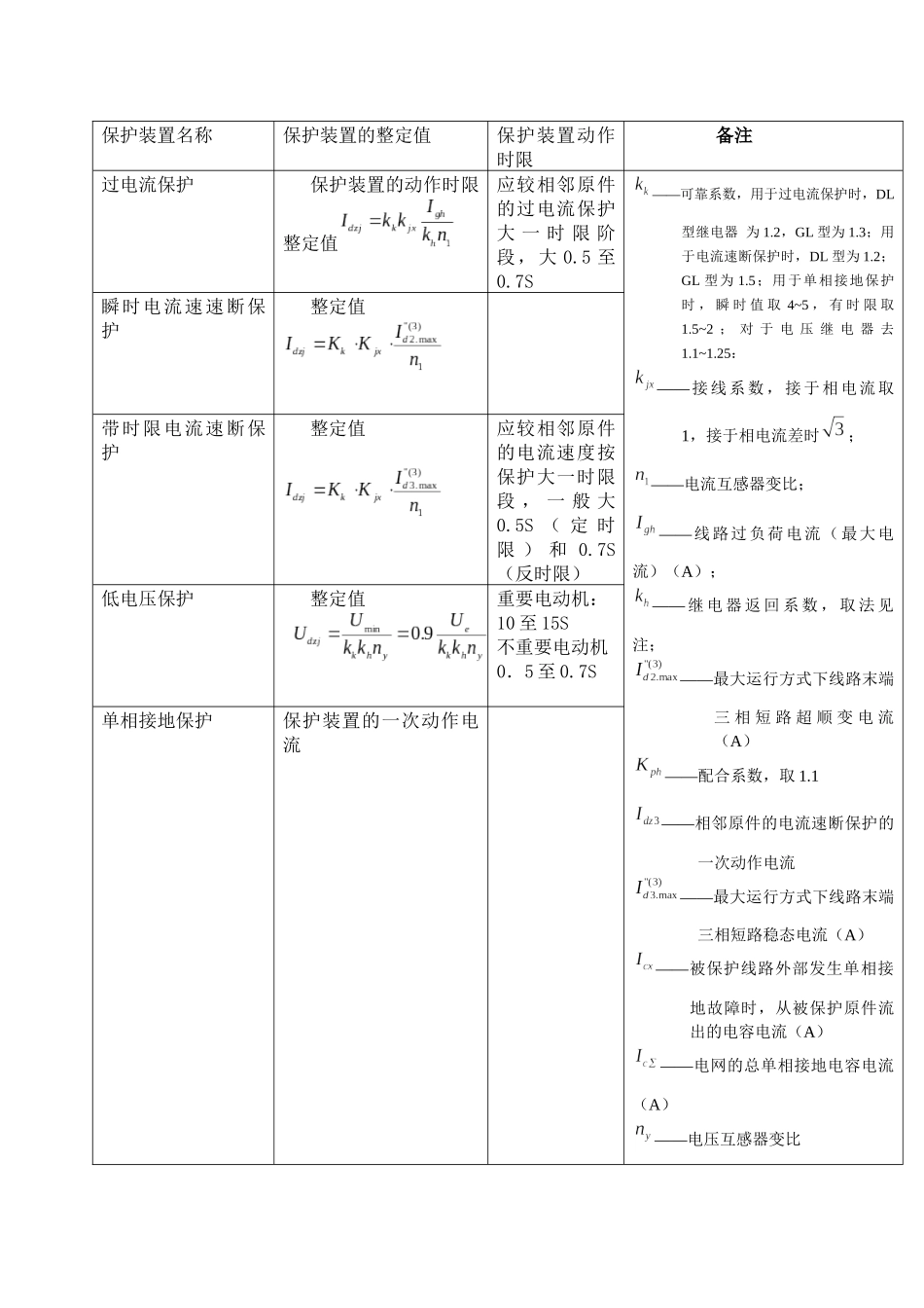 低压闭锁整定_第2页