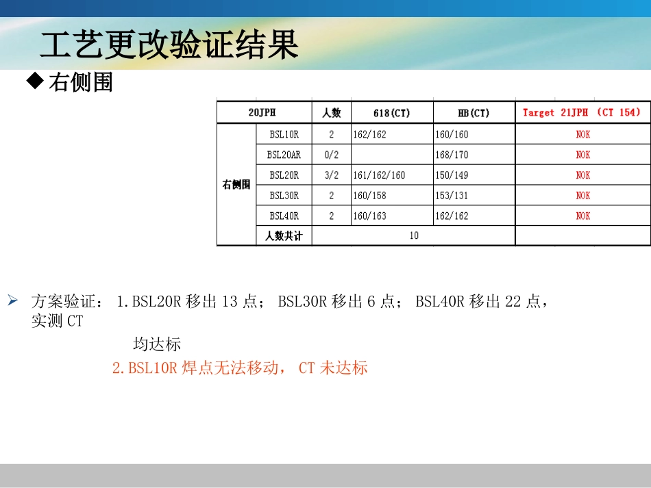 ie工时节拍计算_第3页