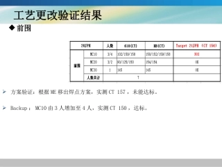 ie工时节拍计算