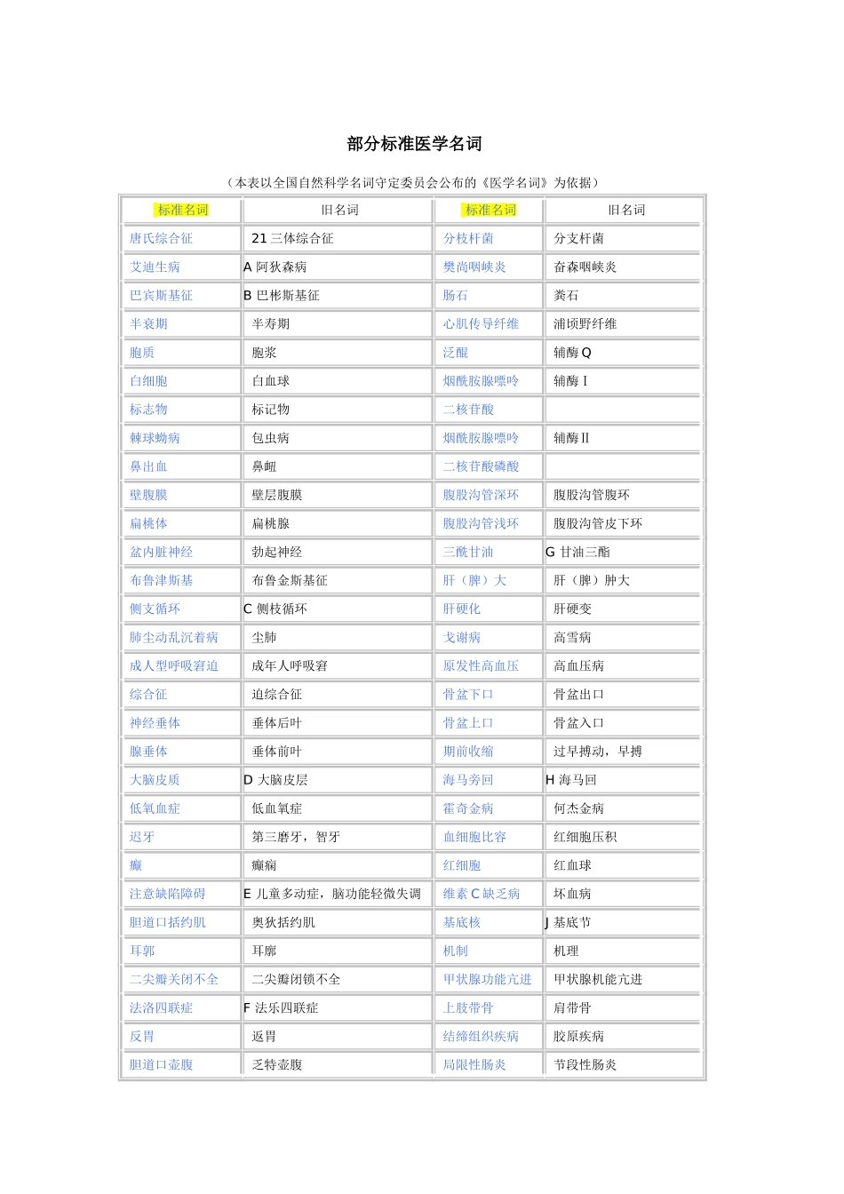 标准医学名词对照表_第1页