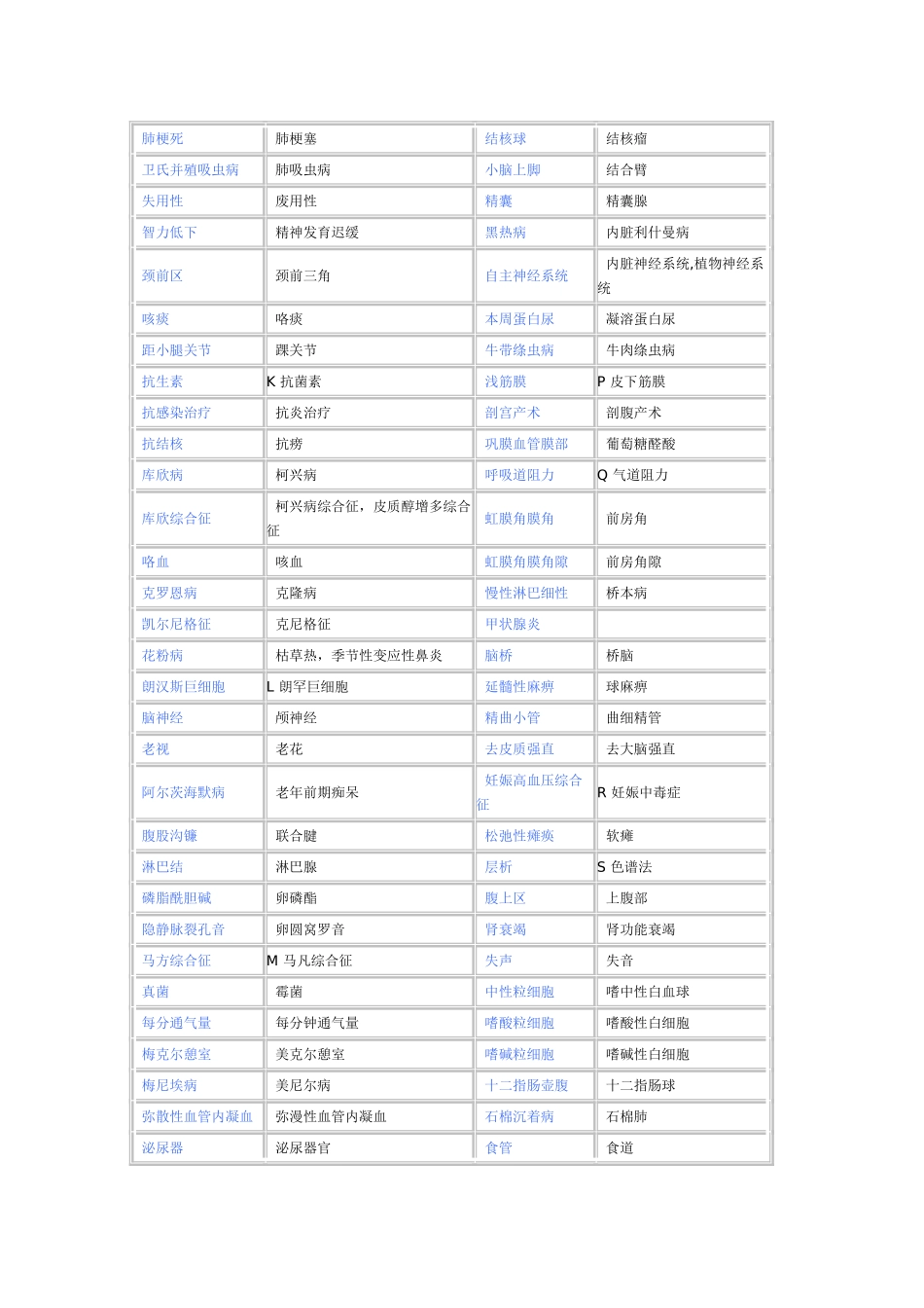标准医学名词对照表_第2页