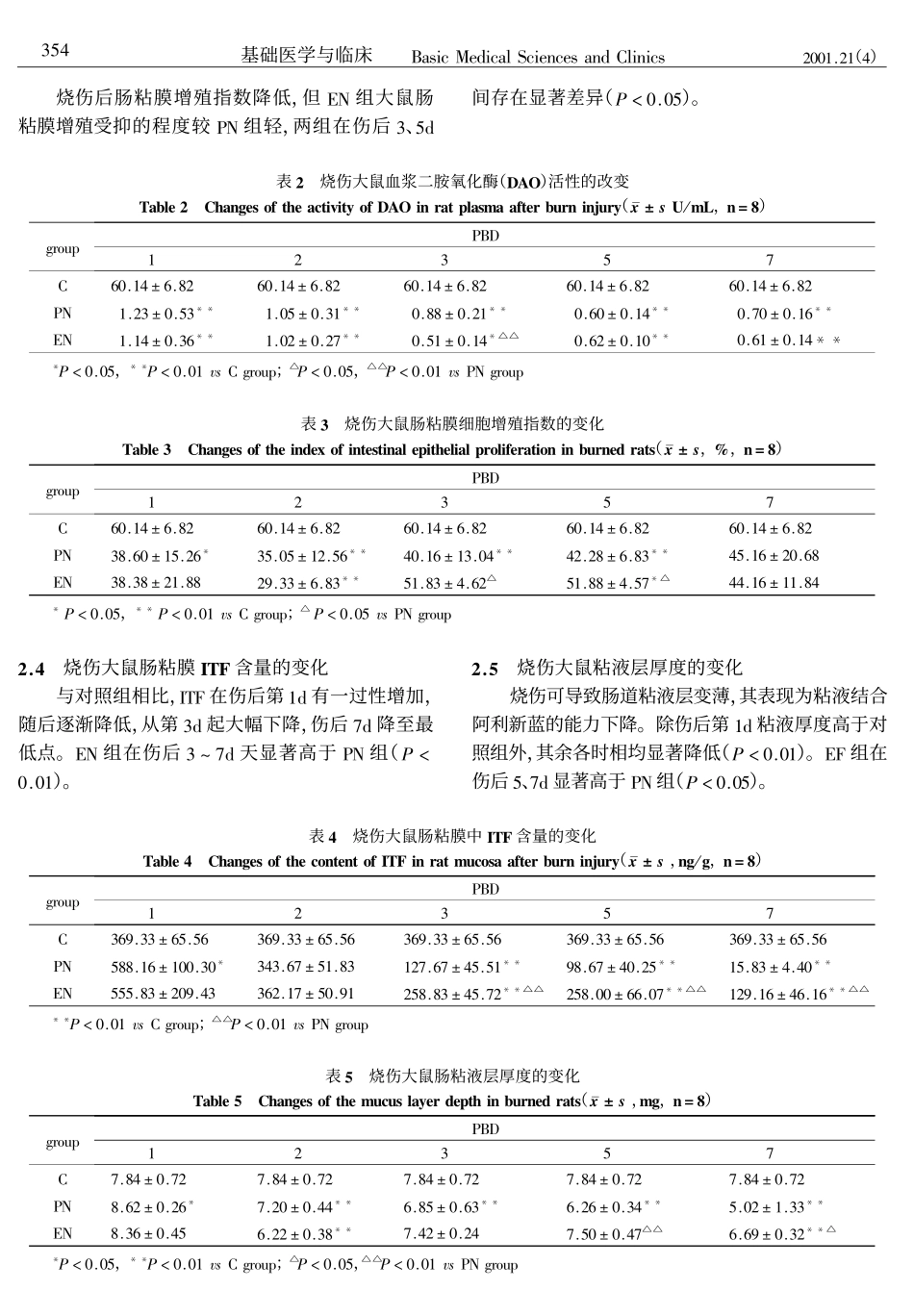 肠道营养支持对烧伤大鼠肠粘膜屏障功能的保护作用及其机理_第3页