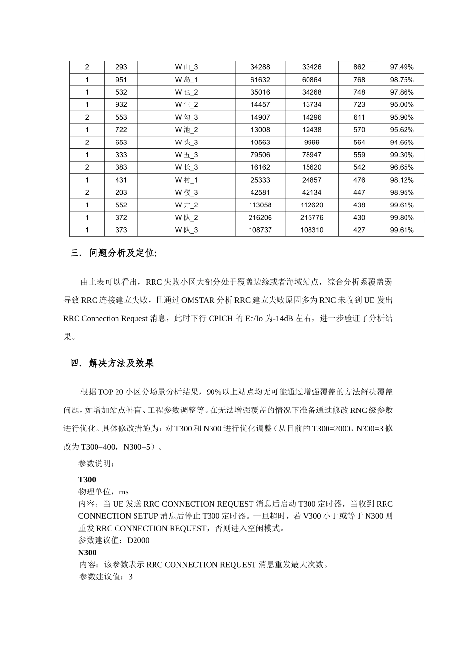 A市RRC连接成功率(业务)提升方案_第2页