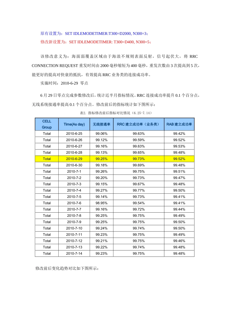 A市RRC连接成功率(业务)提升方案_第3页