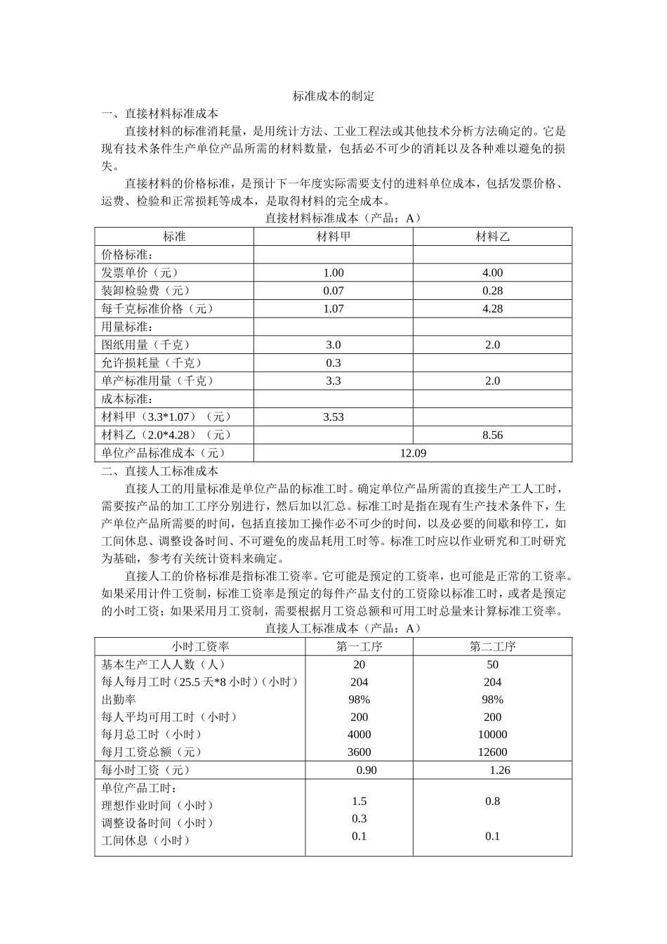 标准成本的制定_第1页