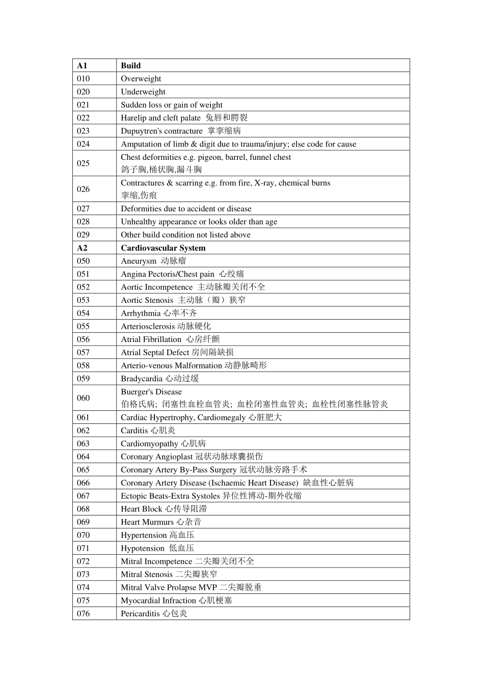 常用医学词汇宝典_第1页