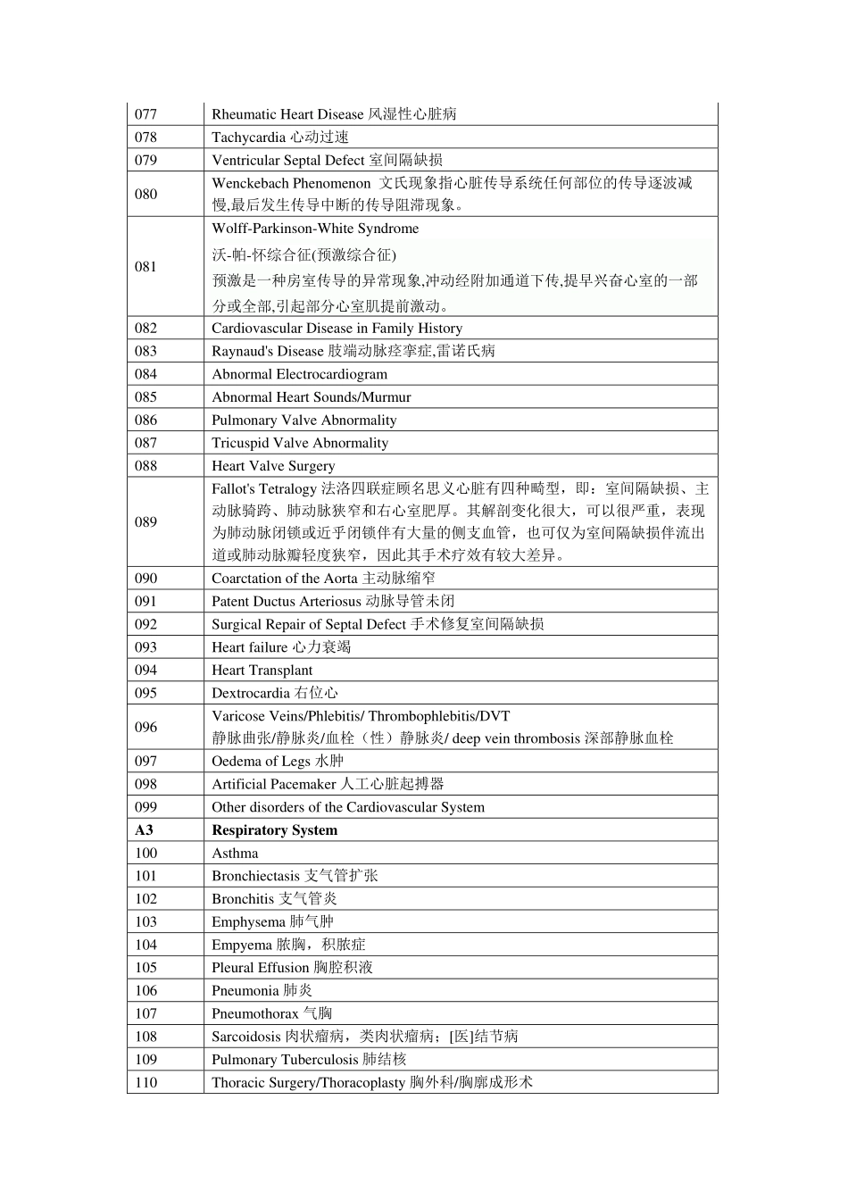 常用医学词汇宝典_第2页