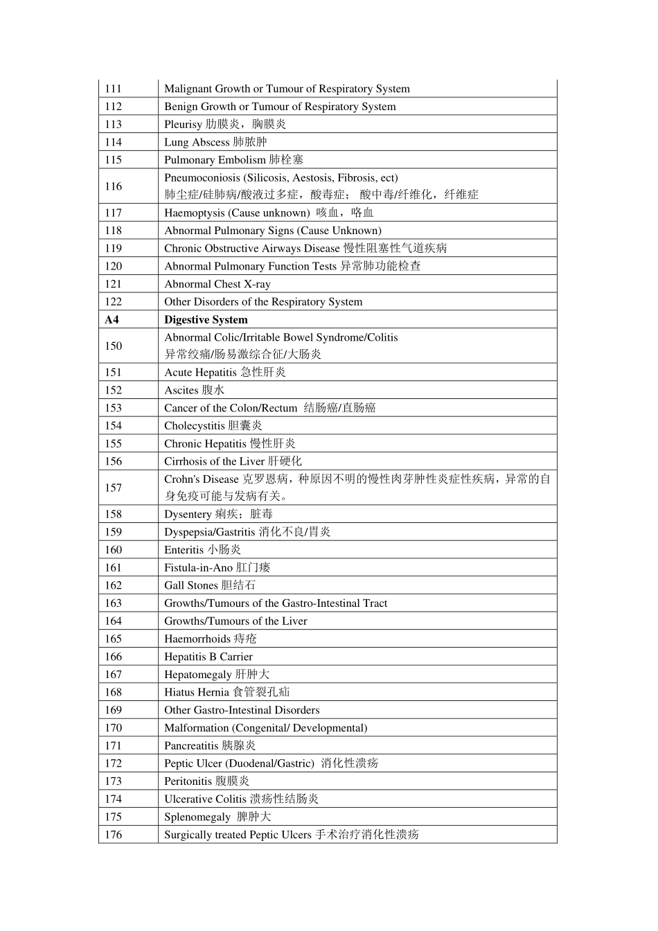常用医学词汇宝典_第3页