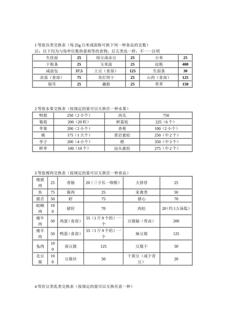 不同人群每日需要能量及食物交换份_第3页