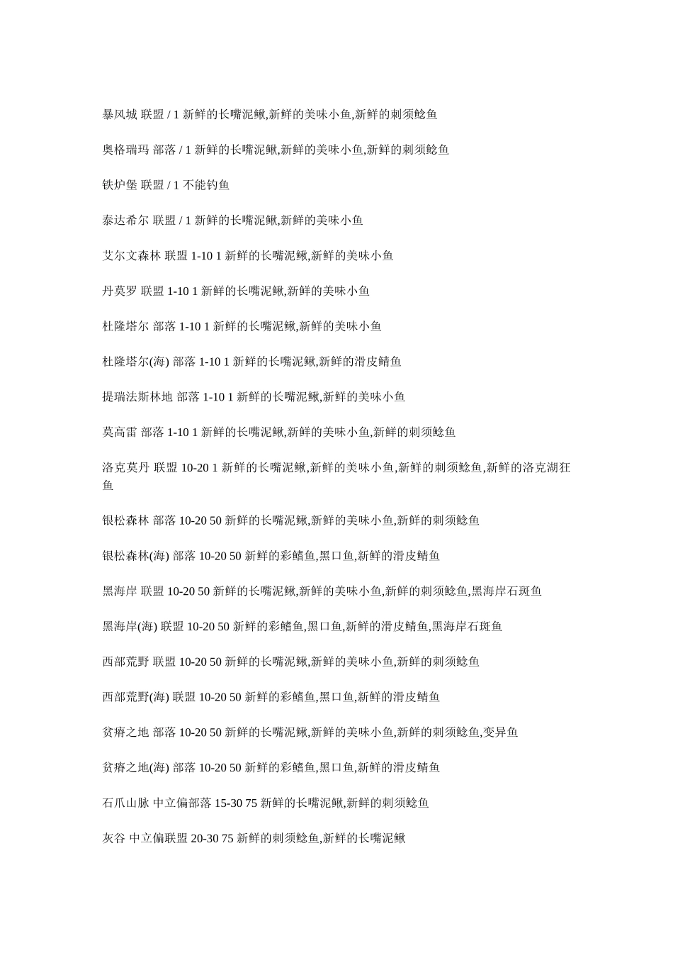 wow 各种钓鱼出处_第1页