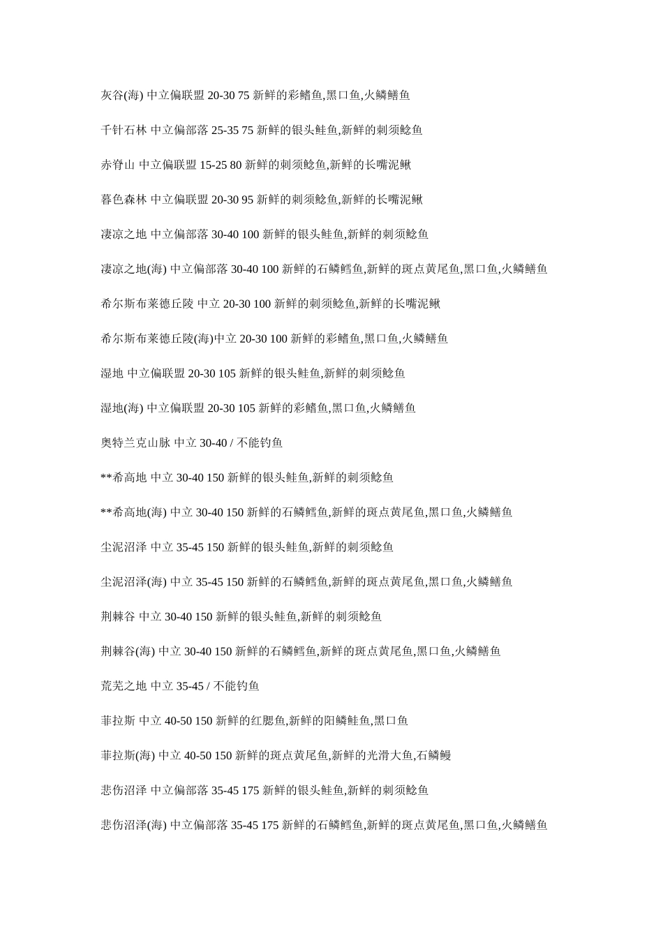wow 各种钓鱼出处_第2页