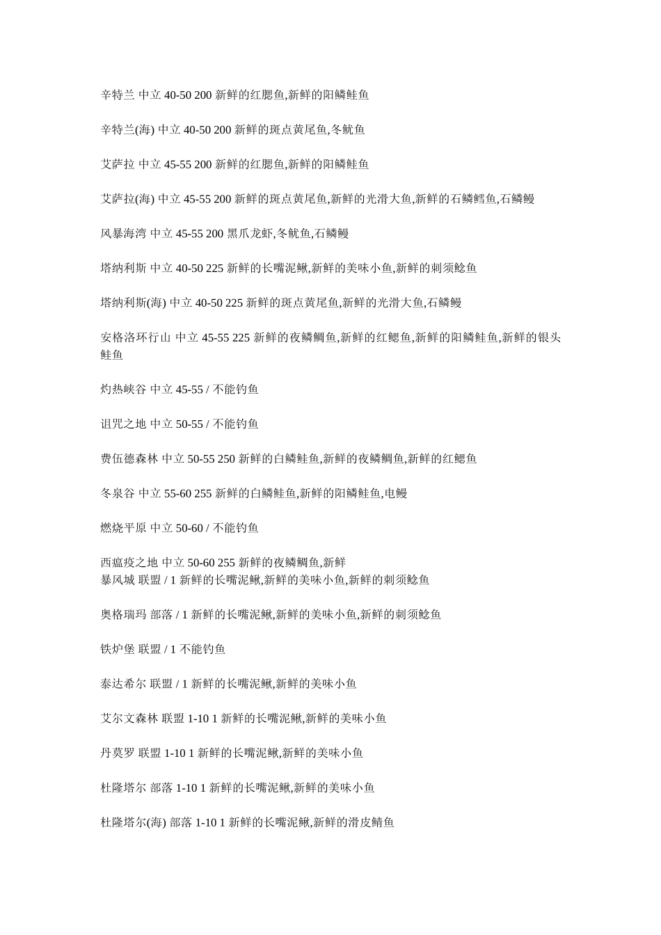wow 各种钓鱼出处_第3页