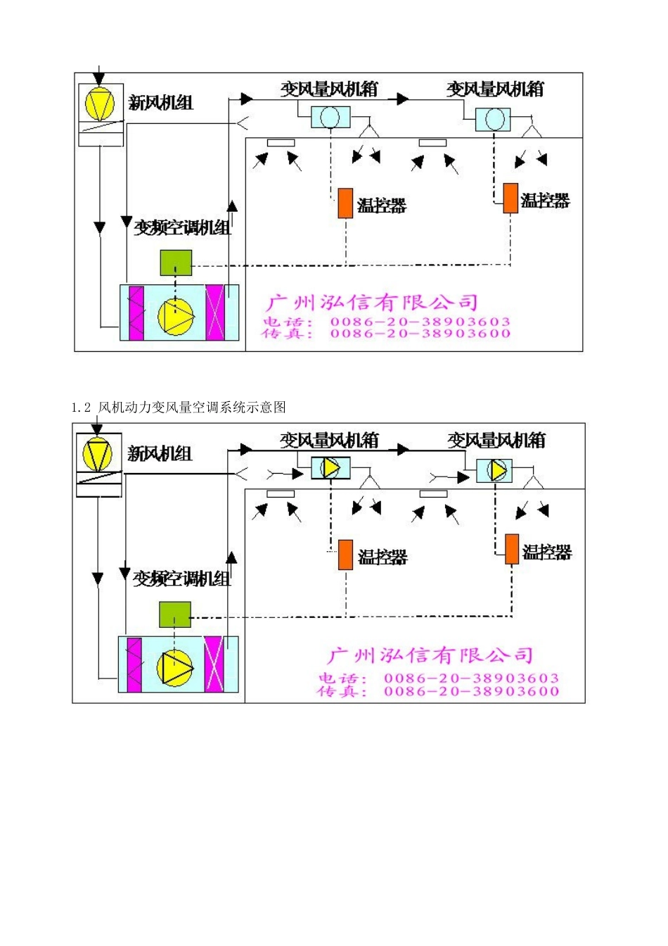 VAV系统与风机盘管系统对比_第3页