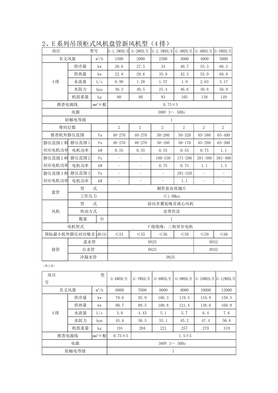 E系列吊柜式风机盘管性能规格111_第1页
