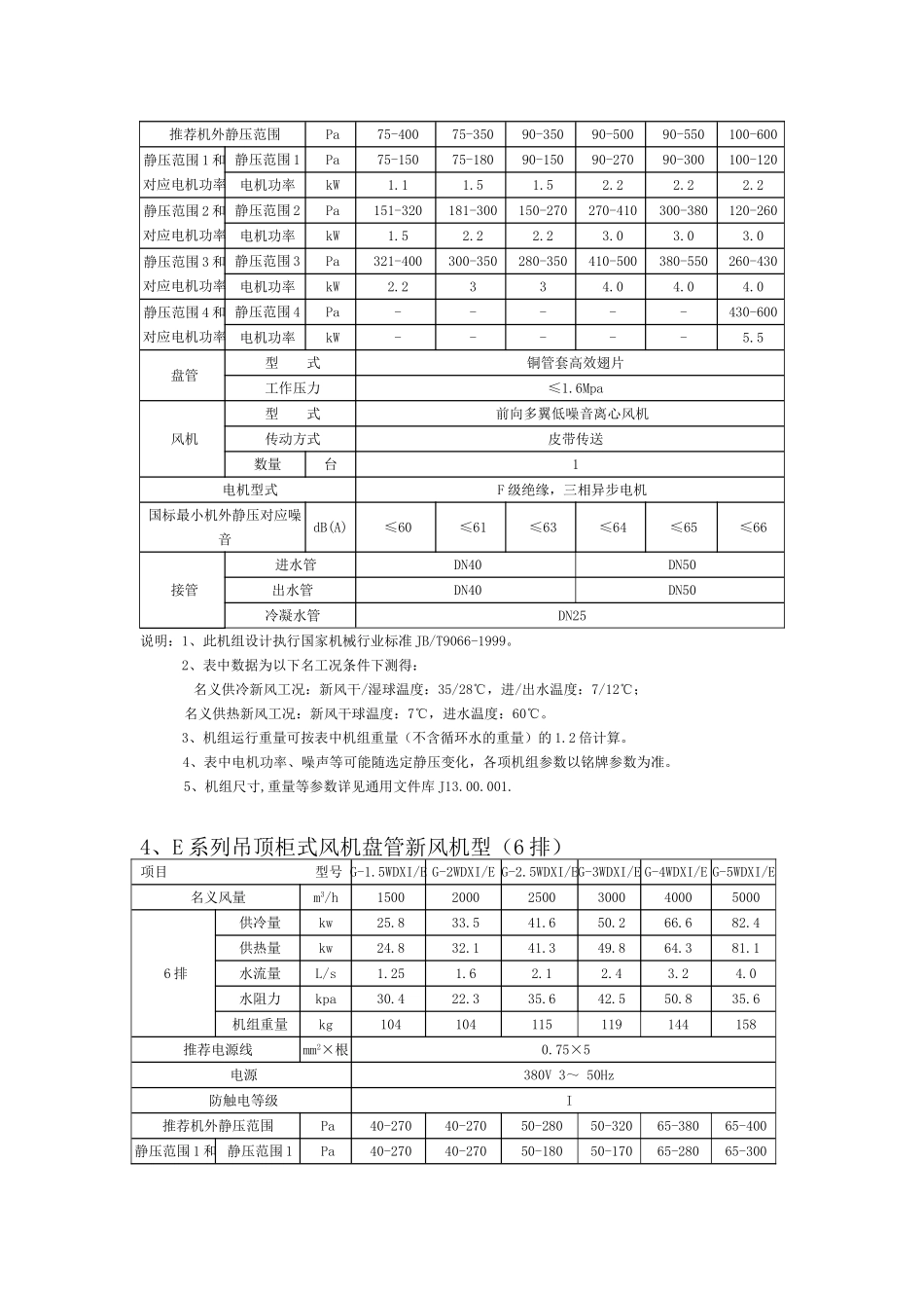 E系列吊柜式风机盘管性能规格111_第2页