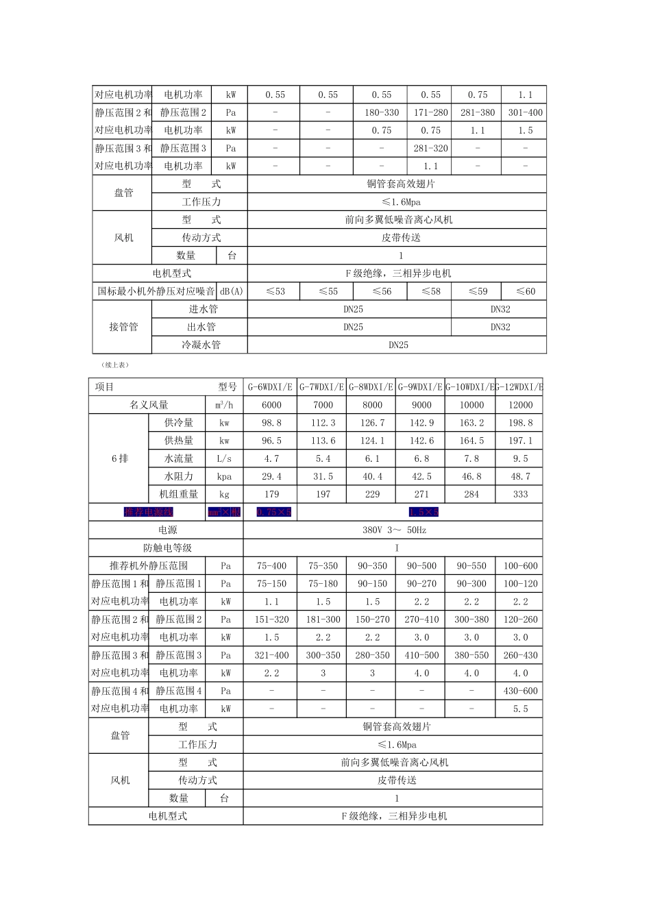 E系列吊柜式风机盘管性能规格111_第3页