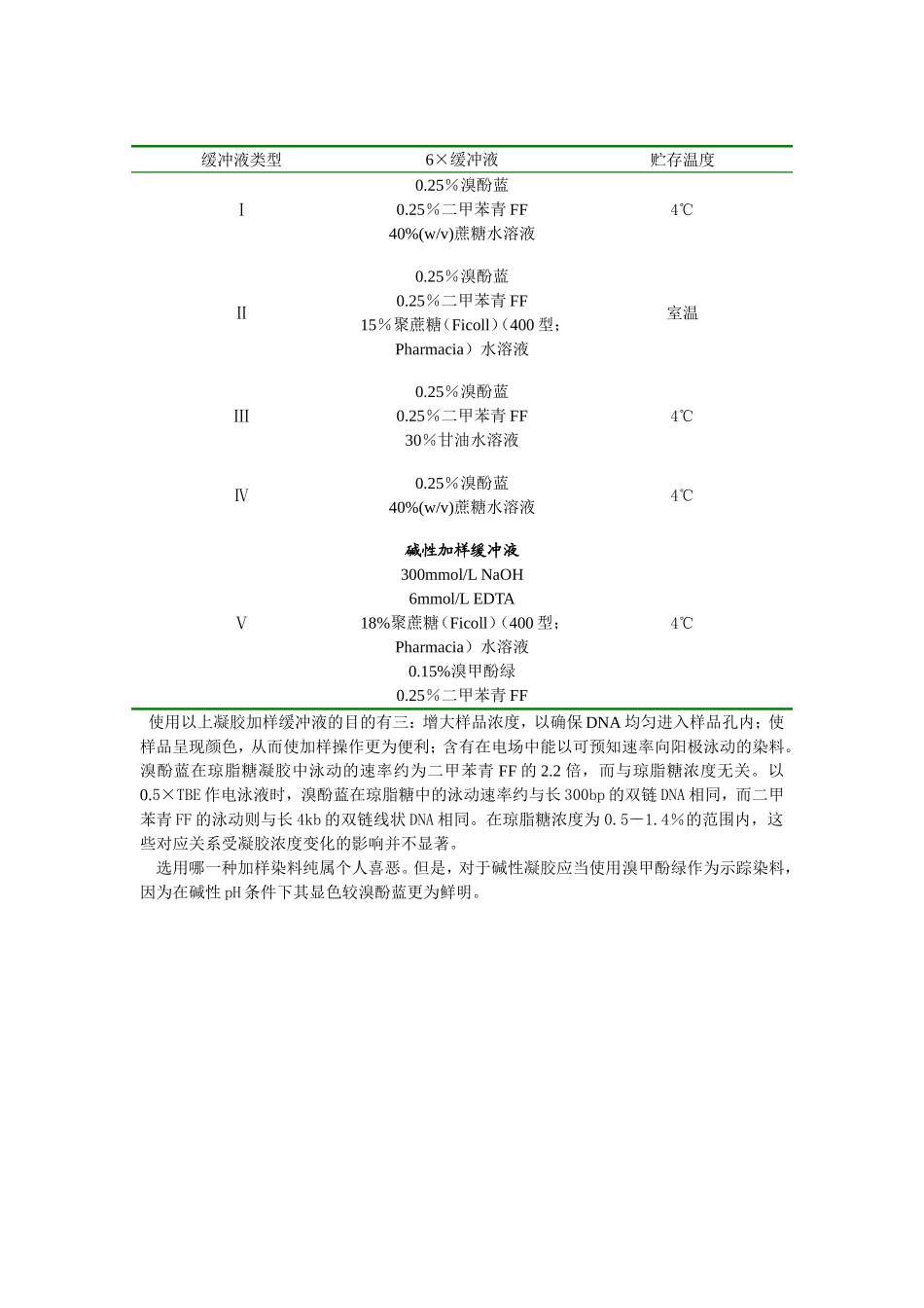 DNA凝胶电泳常用试剂配制_第2页