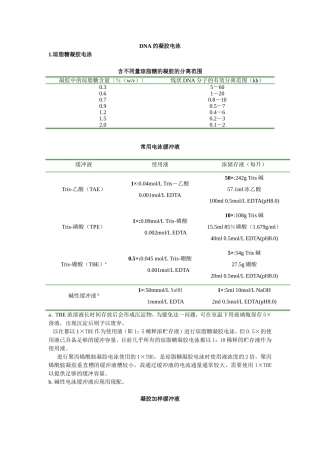 DNA凝胶电泳常用试剂配制