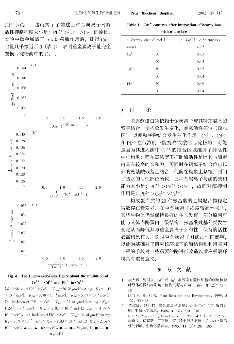 Pb2+、Cd2+和Ce3+对猪胰α-淀粉酶活性的影响_第3页