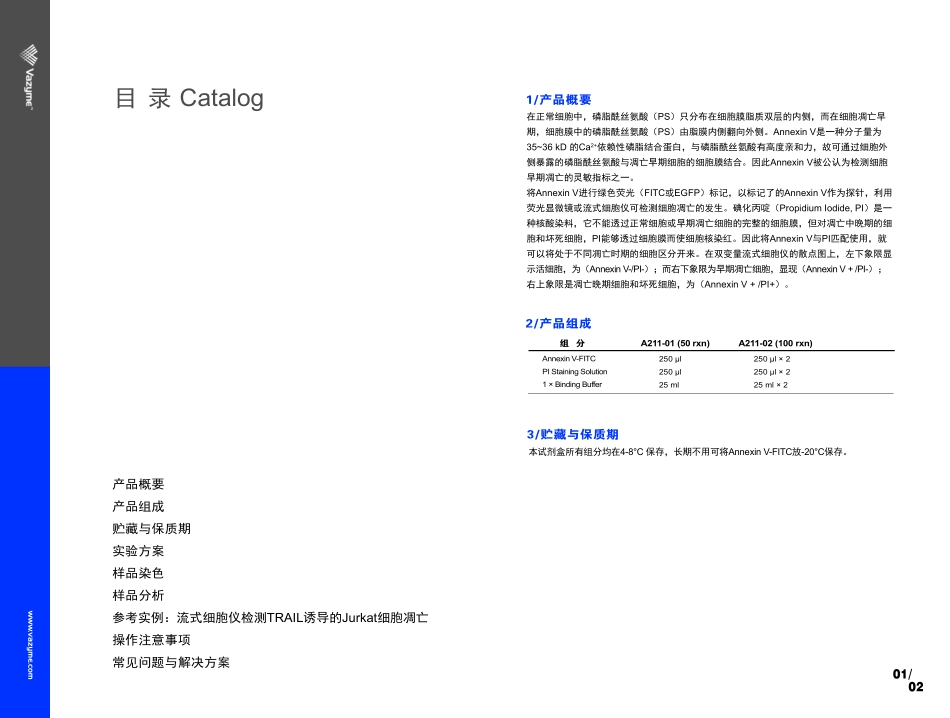 Annexin V-FITC-PI Apoptosis Detection Kit细胞凋亡_第2页