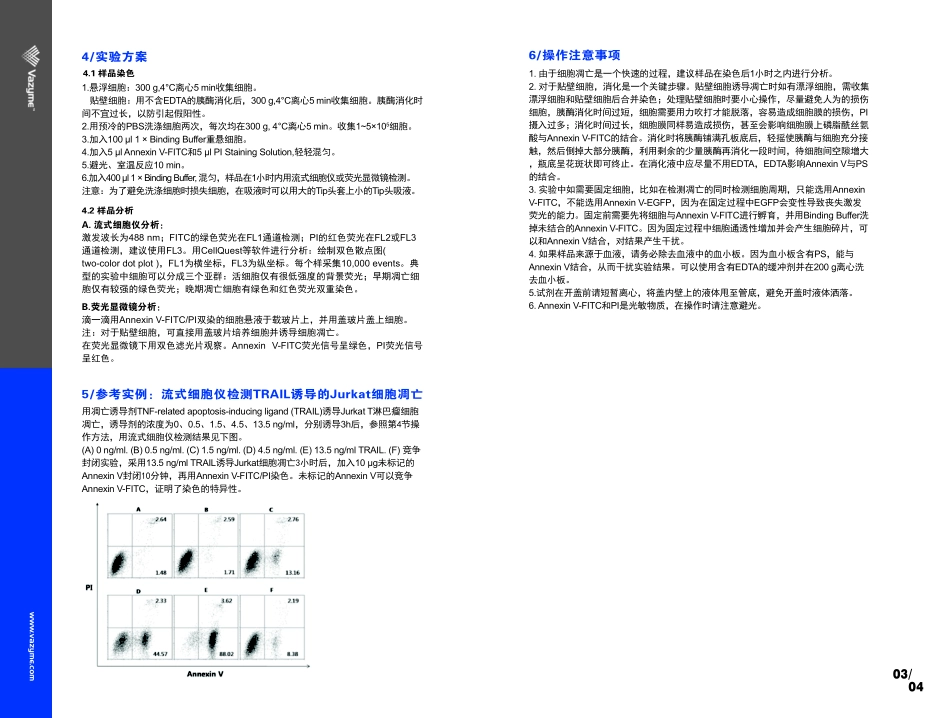Annexin V-FITC-PI Apoptosis Detection Kit细胞凋亡_第3页