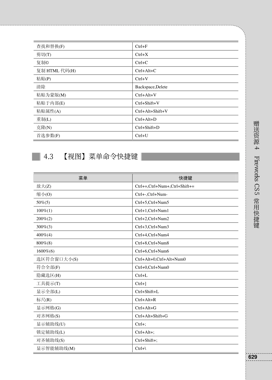 Fireworks CS5常用快捷键_第2页
