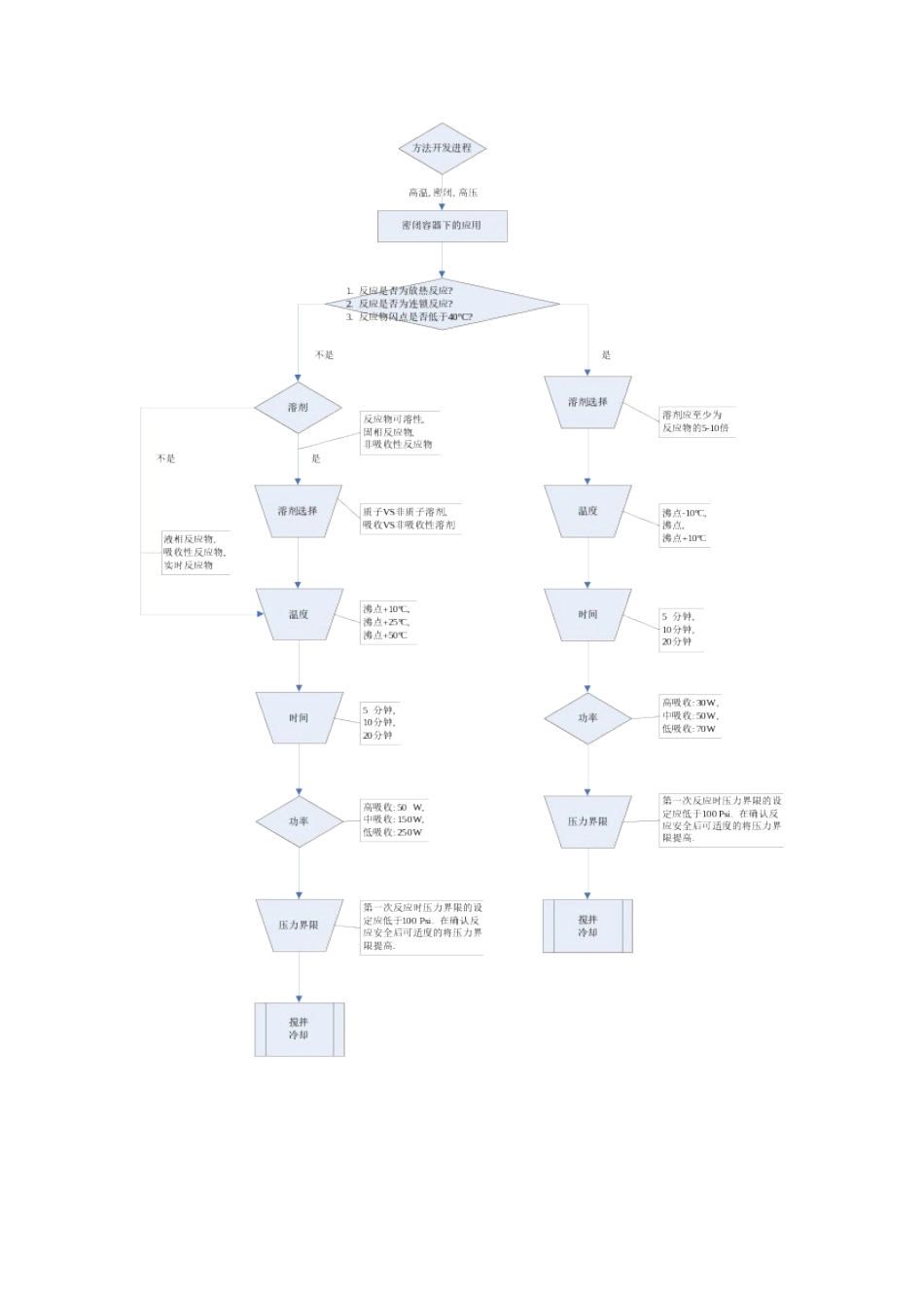 DiscoverSP微波反应条件选择流程图_第1页