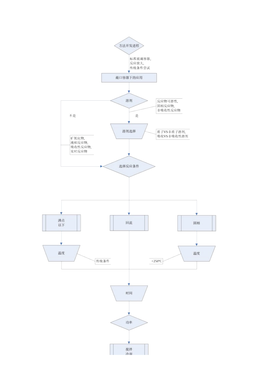 DiscoverSP微波反应条件选择流程图_第2页
