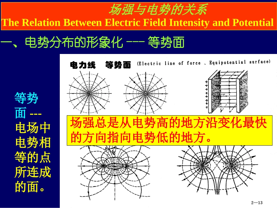 场强与电势的关系_第1页