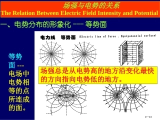 场强与电势的关系