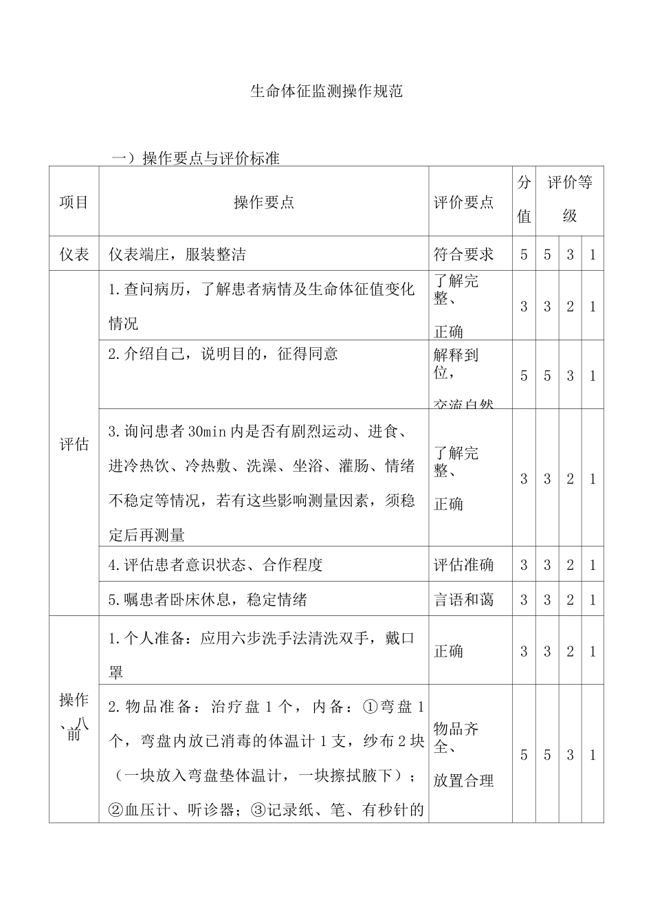 生命体征监测操作规范_第1页