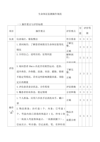 生命体征监测操作规范