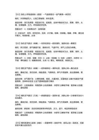 2015中西医执医真题第一站