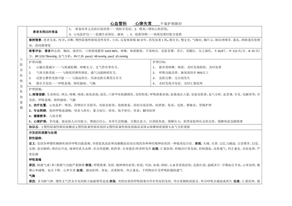 COPD疾病个案护理路径_第1页