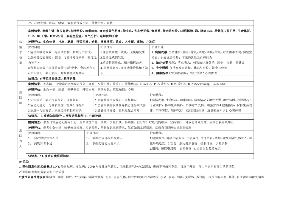 COPD疾病个案护理路径_第2页