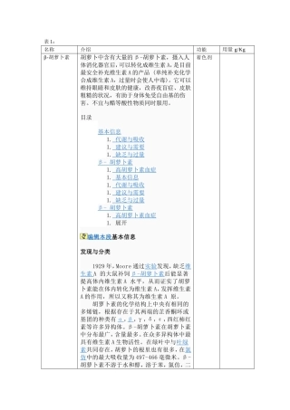 常用添加剂介绍——胡萝卜素