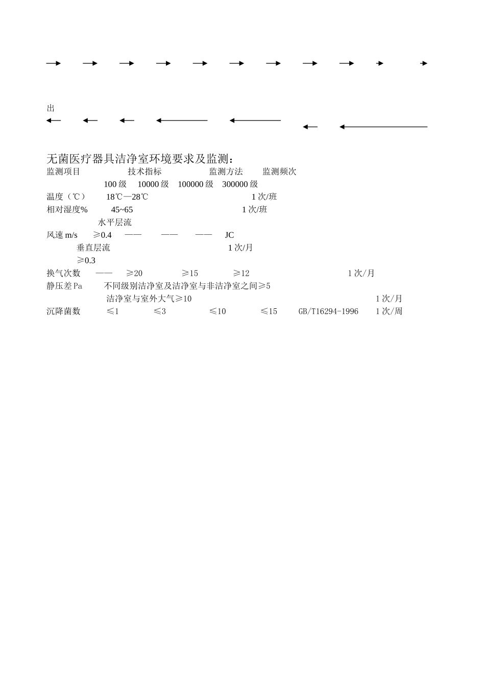 沉降菌测试方法_第2页
