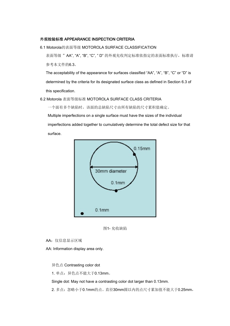 MOTO：外观检验标准 APPEARANCE INSPECTION CRITERIA_第1页