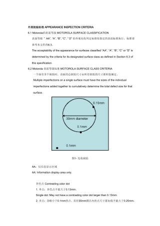 MOTO：外观检验标准 APPEARANCE INSPECTION CRITERIA