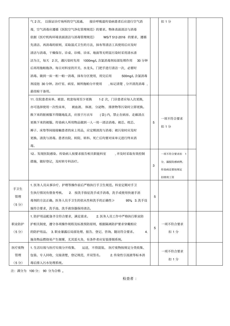 20181康复科医院感染质量控制评分标准_第3页
