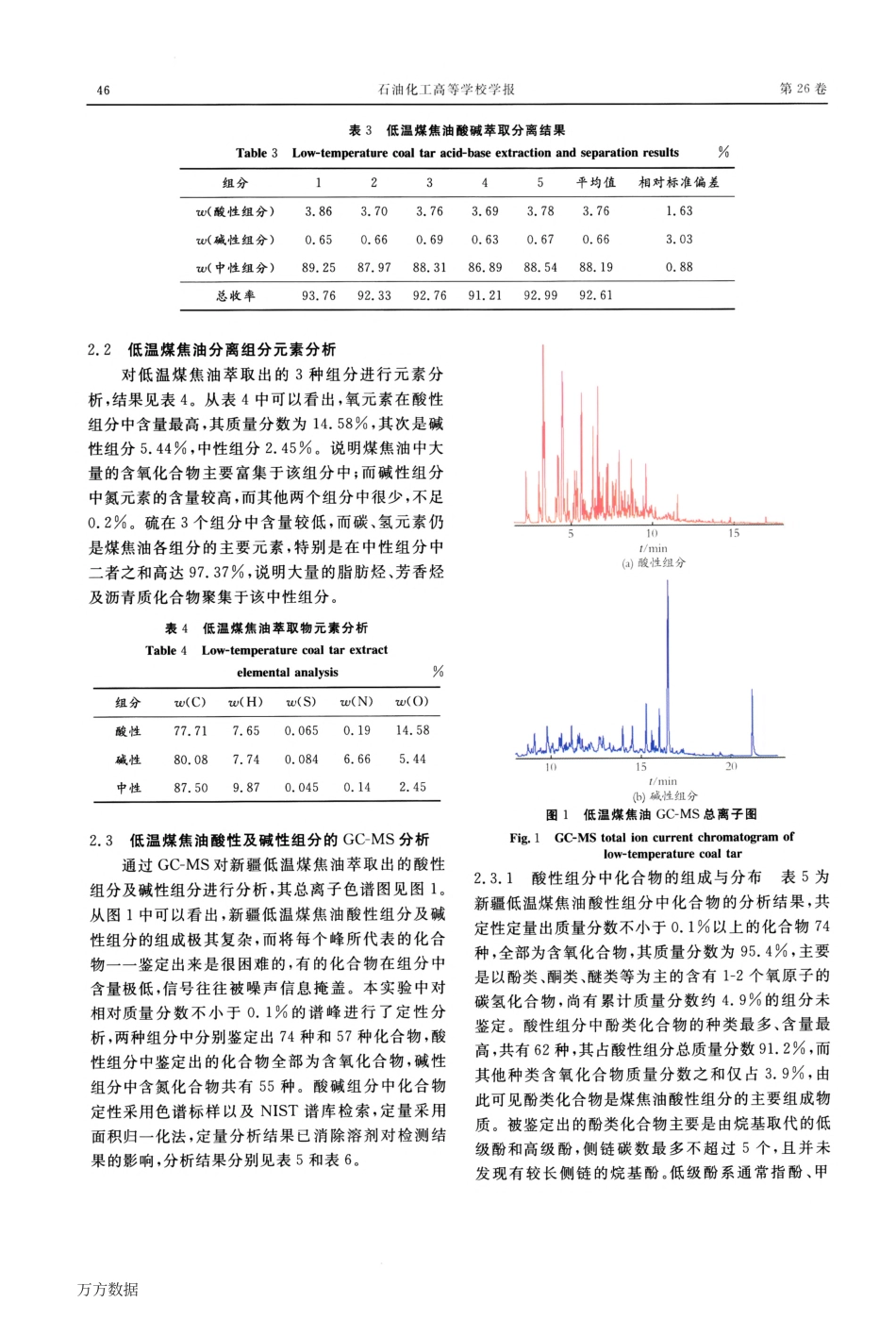 GC-MS分析低温煤焦油酸性组分及碱性组分_第3页