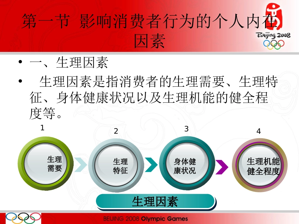 第2章 影响消费者行为的因素体系_第2页