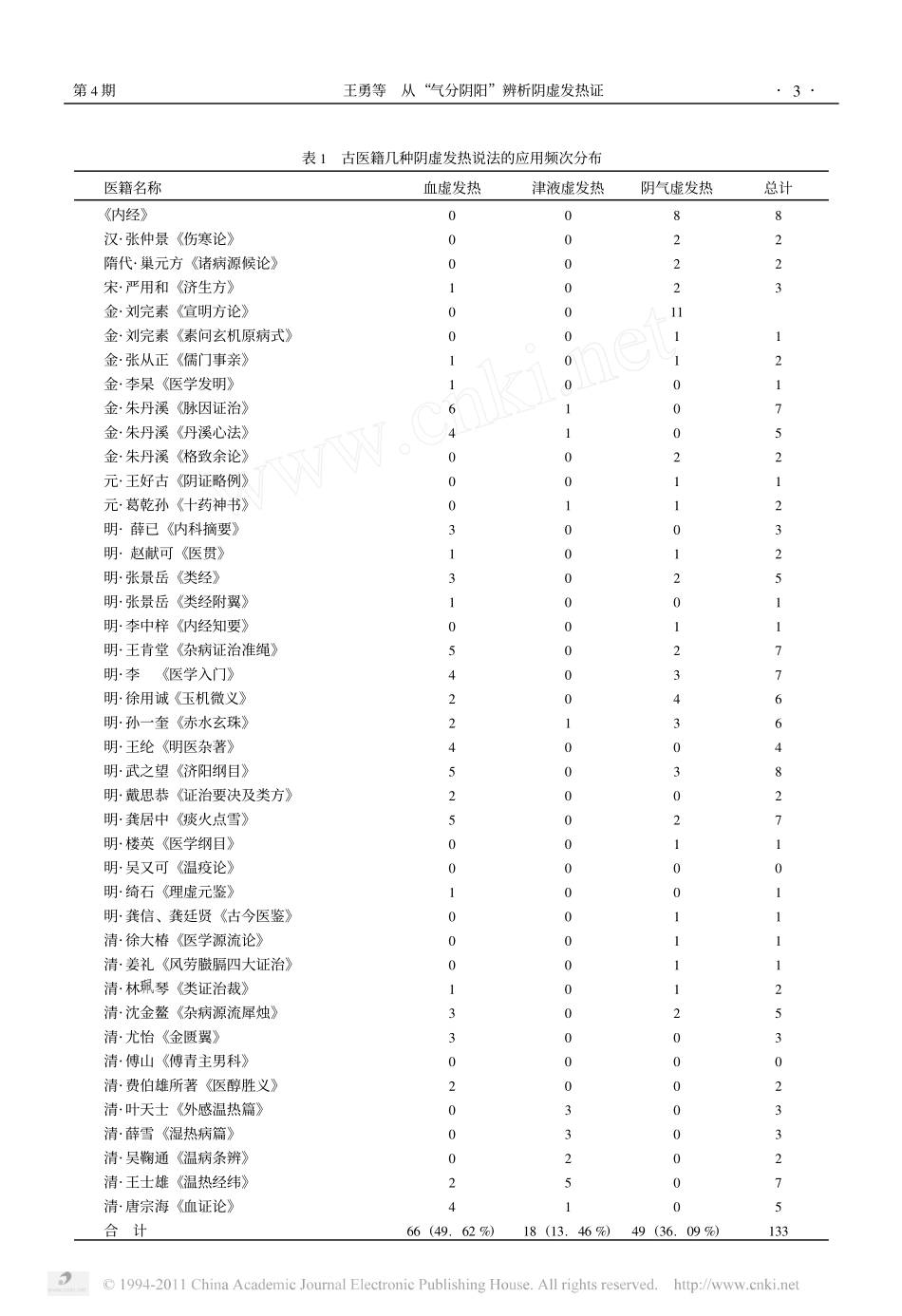 从_气分阴阳_辨析阴虚发热证_第3页