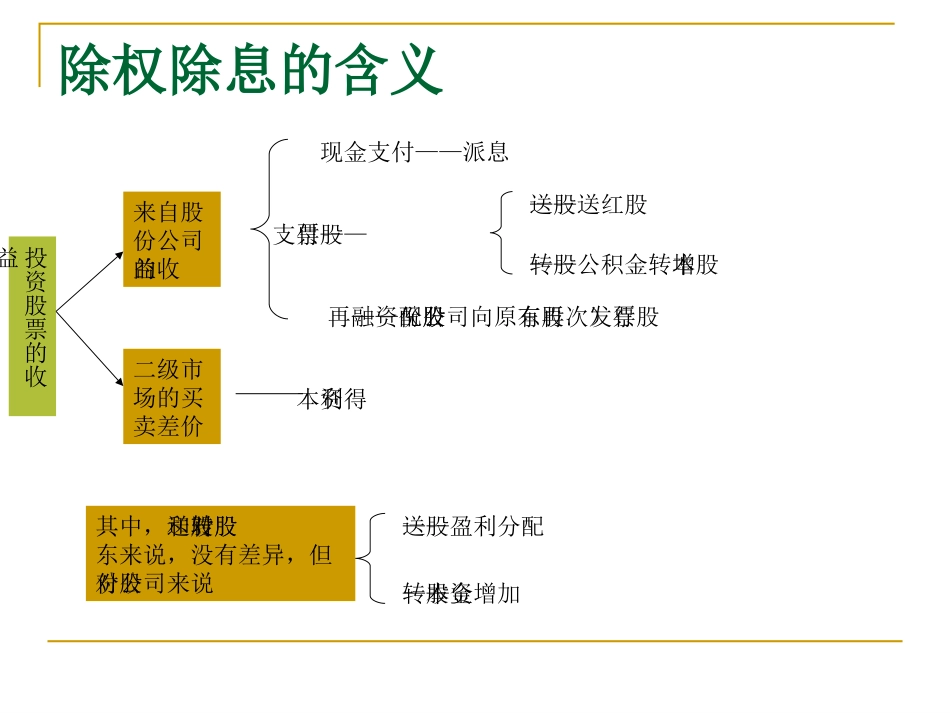 除权除息计算问题与定向增发计价方法_第2页