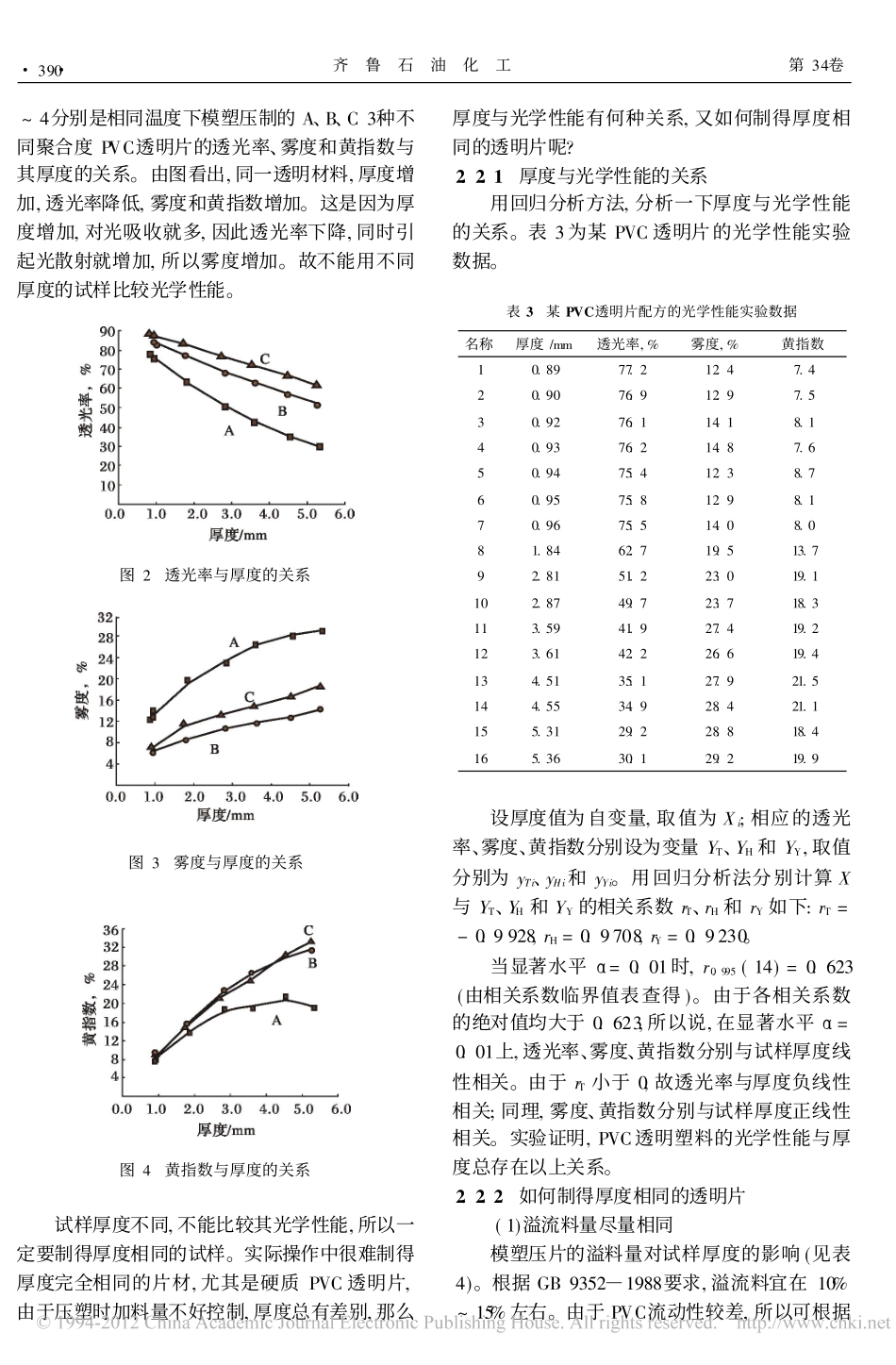 PVC透明制品的光学性能评价_第2页