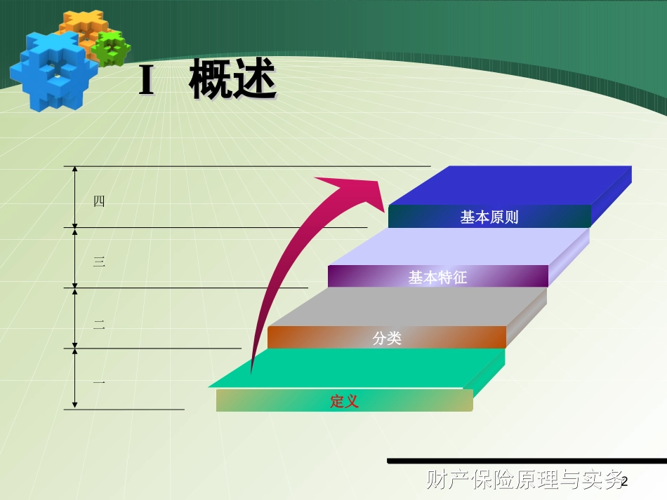 ch2-3财产保险与人身保险的比较_第2页