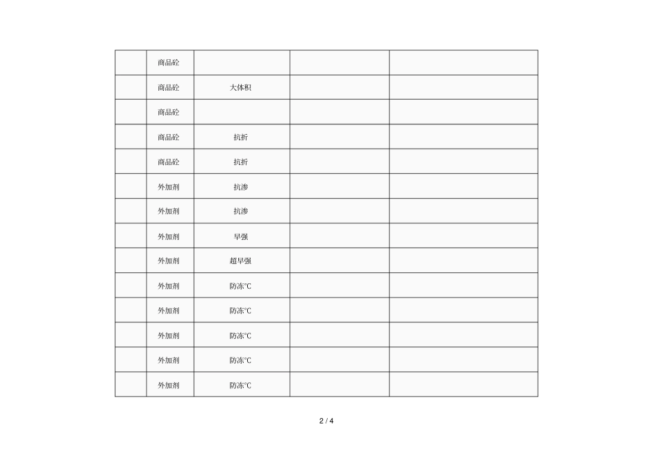 20182020年大庆石化公司商砼框架价格表_第2页