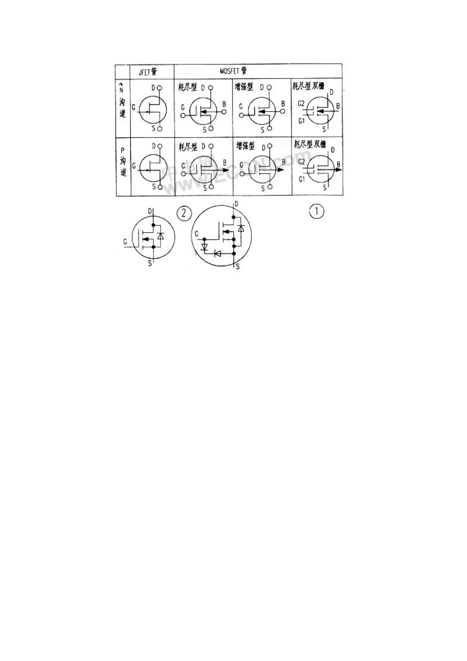 场效应管D与S极能否随意互换？_第2页
